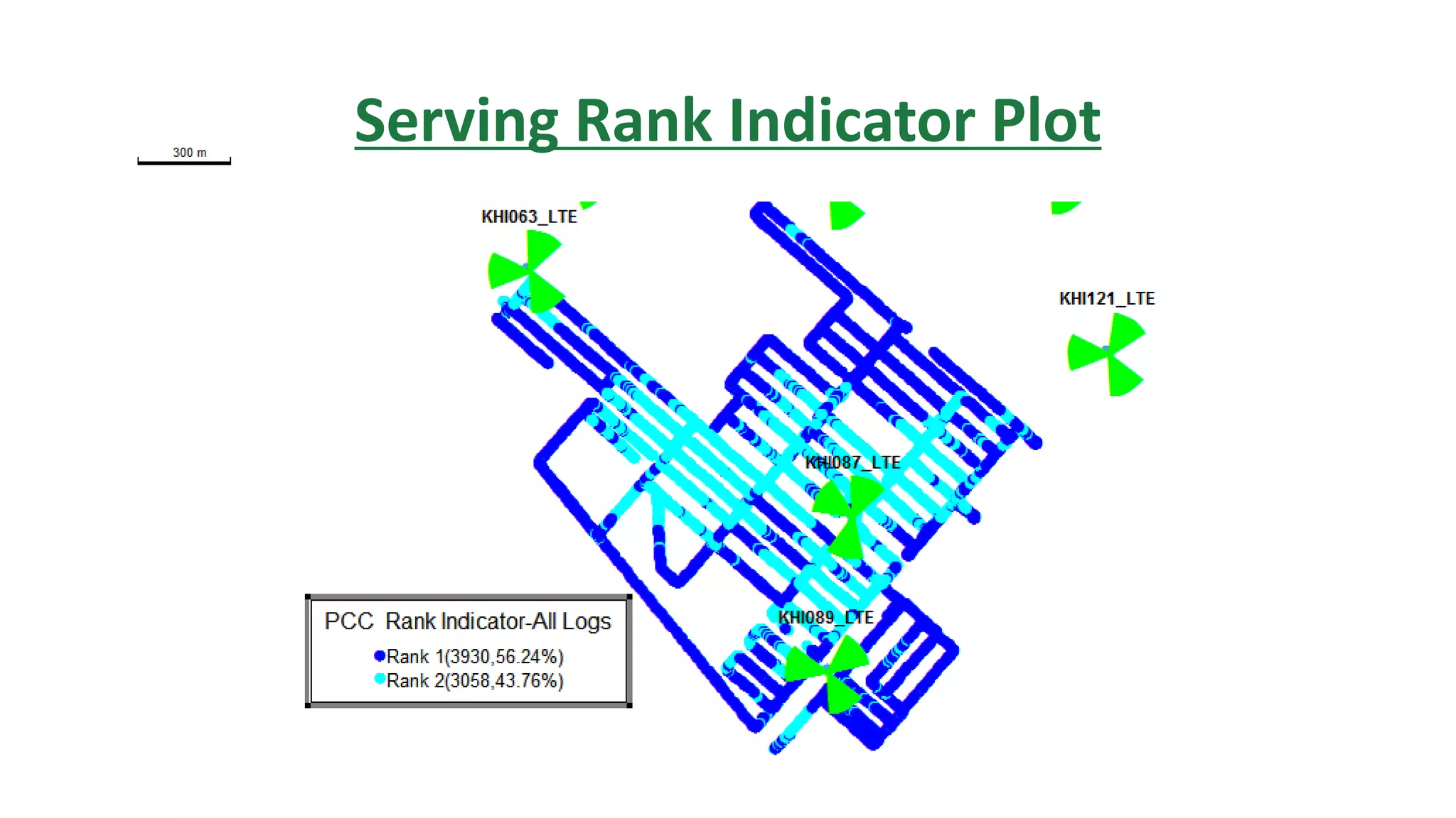 Serving Rank Indicator Plot
 