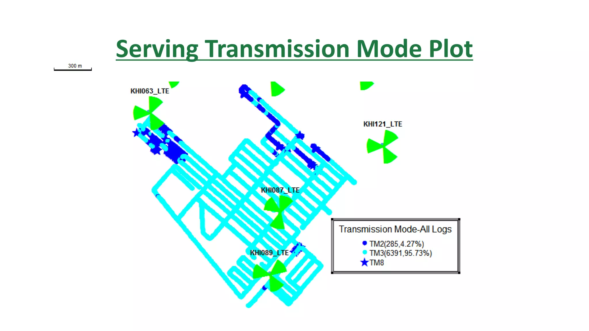 Serving Transmission Mode Plot
 