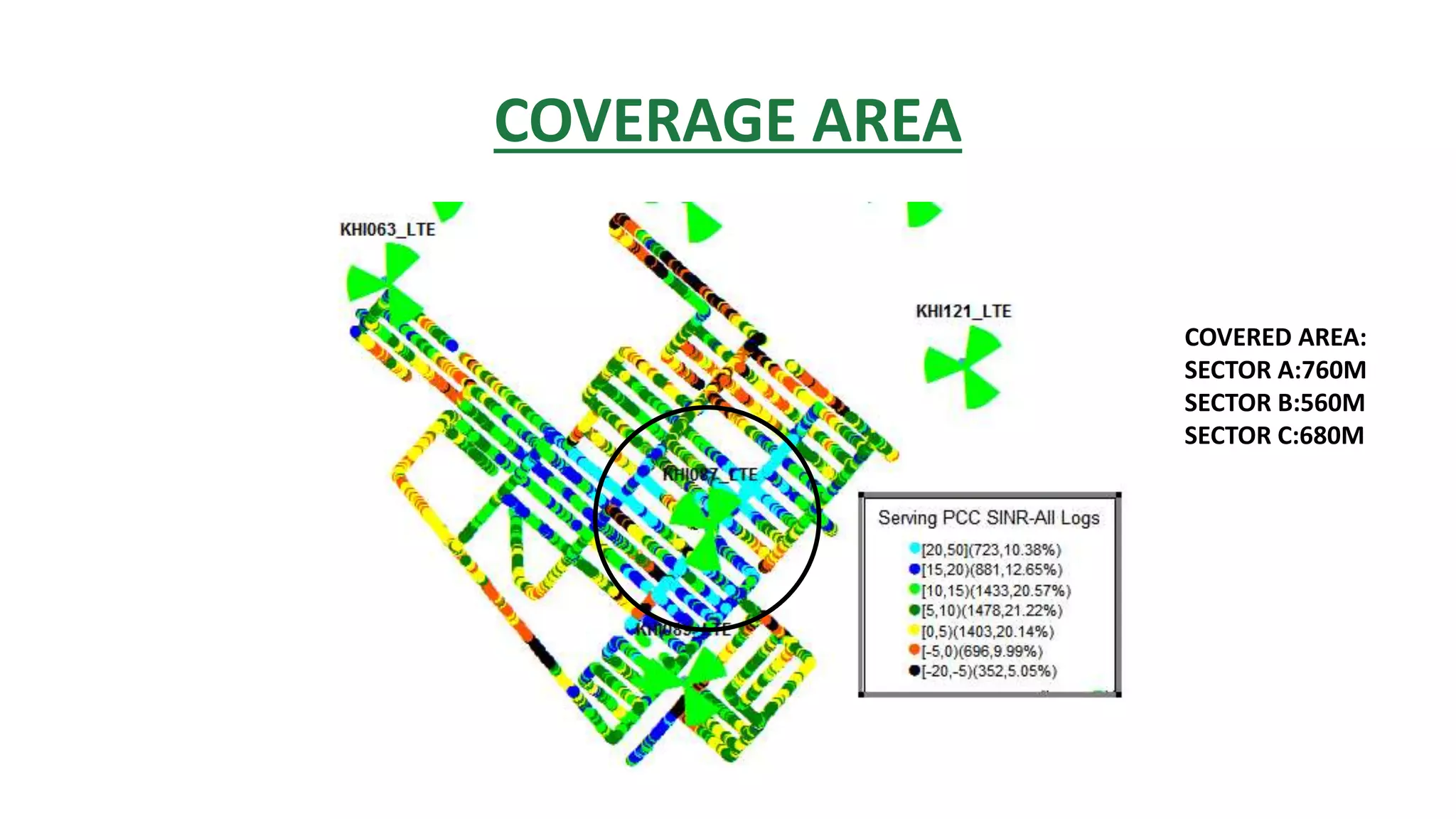 COVERAGE AREA
COVERED AREA:
SECTOR A:760M
SECTOR B:560M
SECTOR C:680M
 
