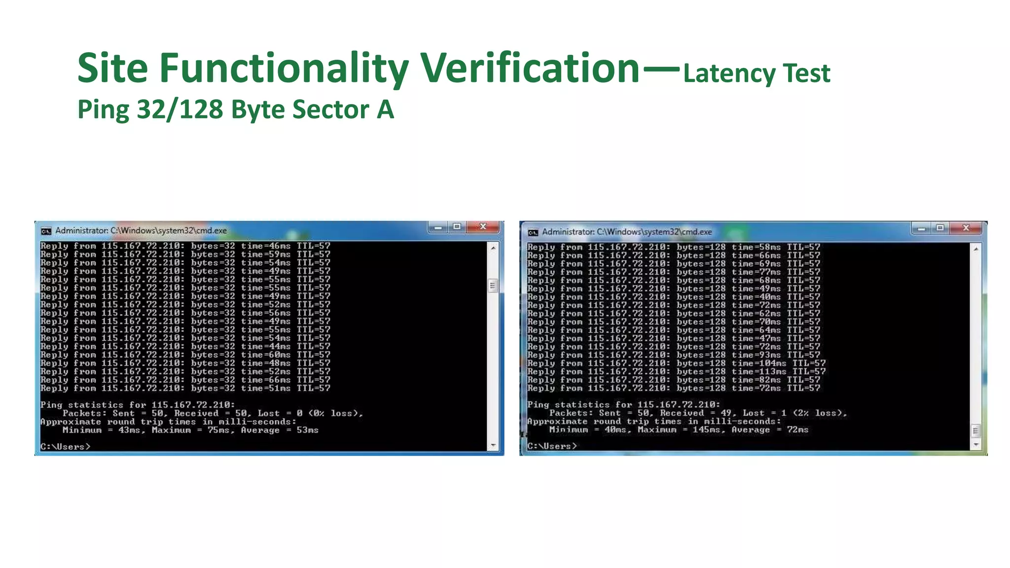 Site Functionality Verification—Latency Test
Ping 32/128 Byte Sector A
 