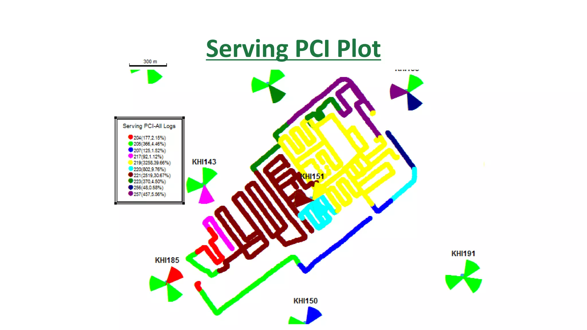 Serving PCI Plot
 