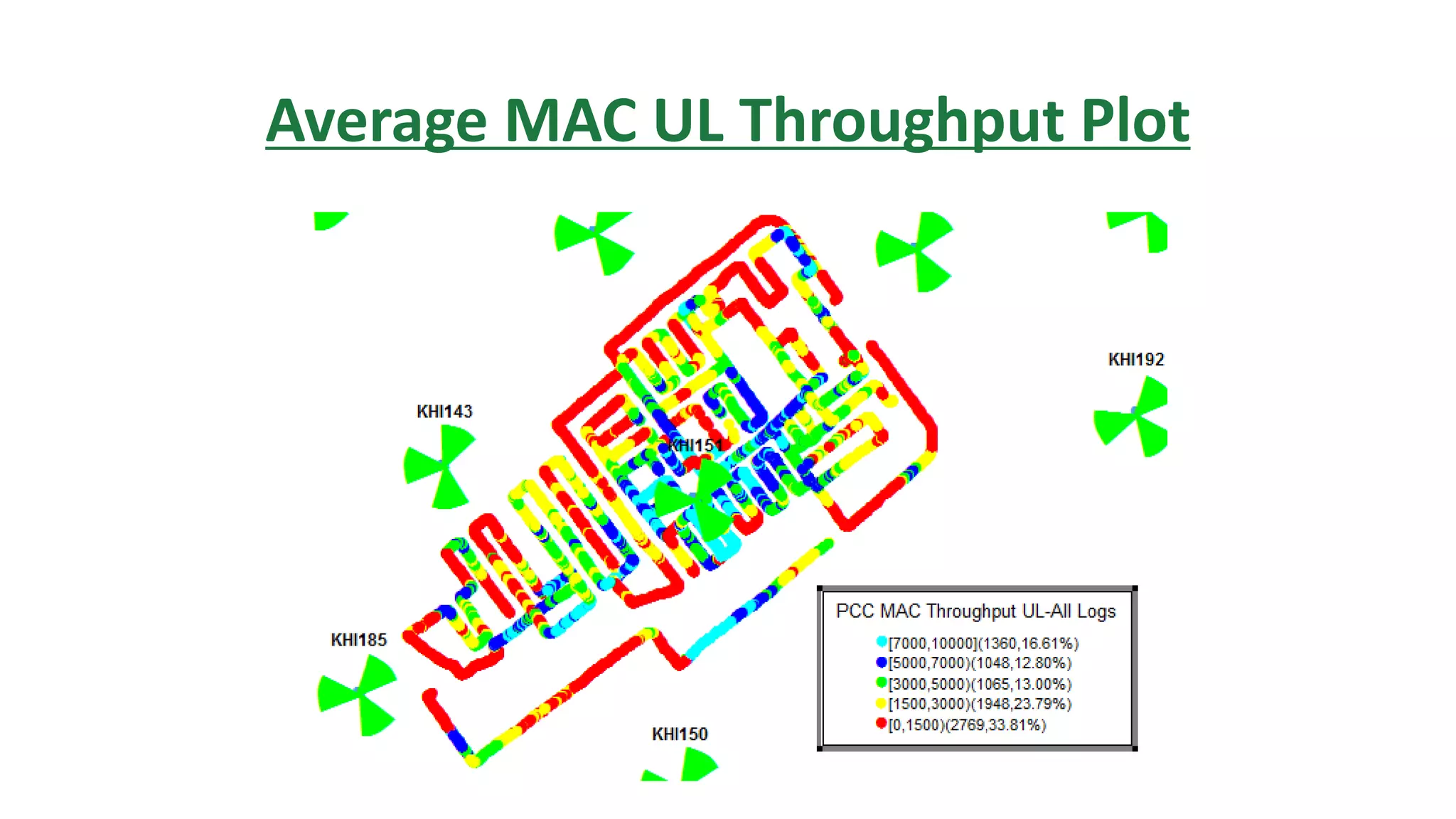 Average MAC UL Throughput Plot
 