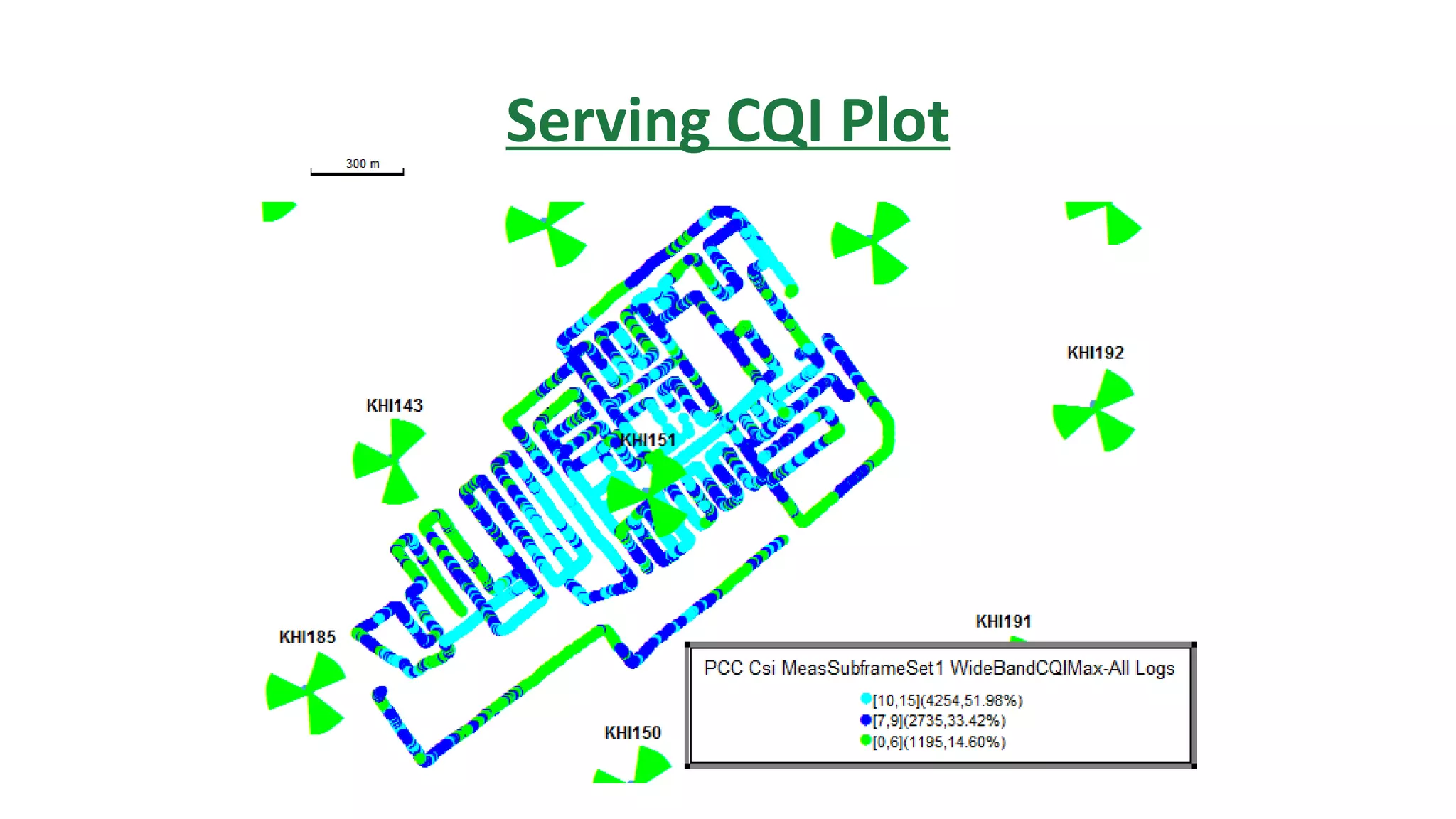 Serving CQI Plot
 