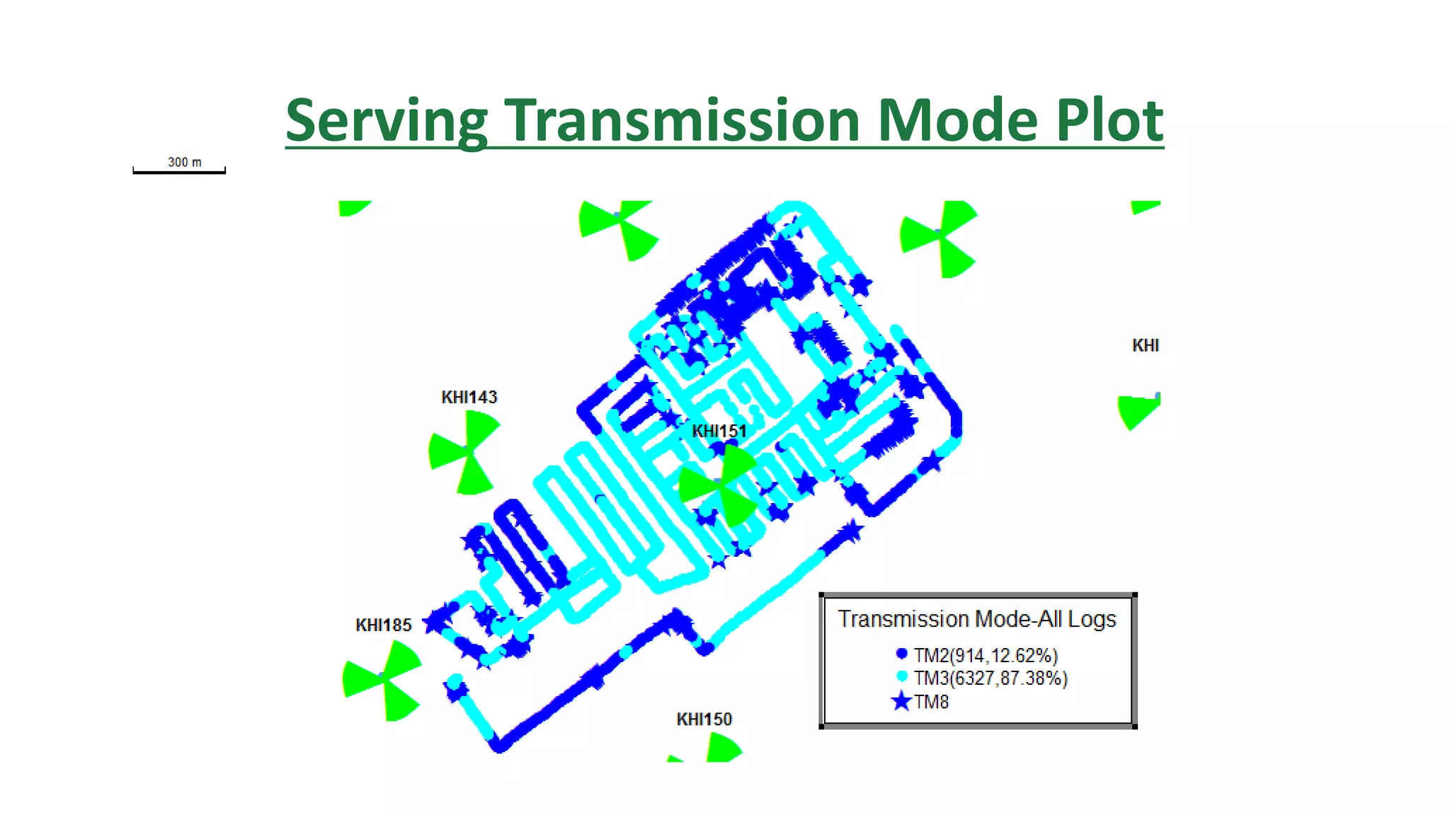 Serving Transmission Mode Plot
 