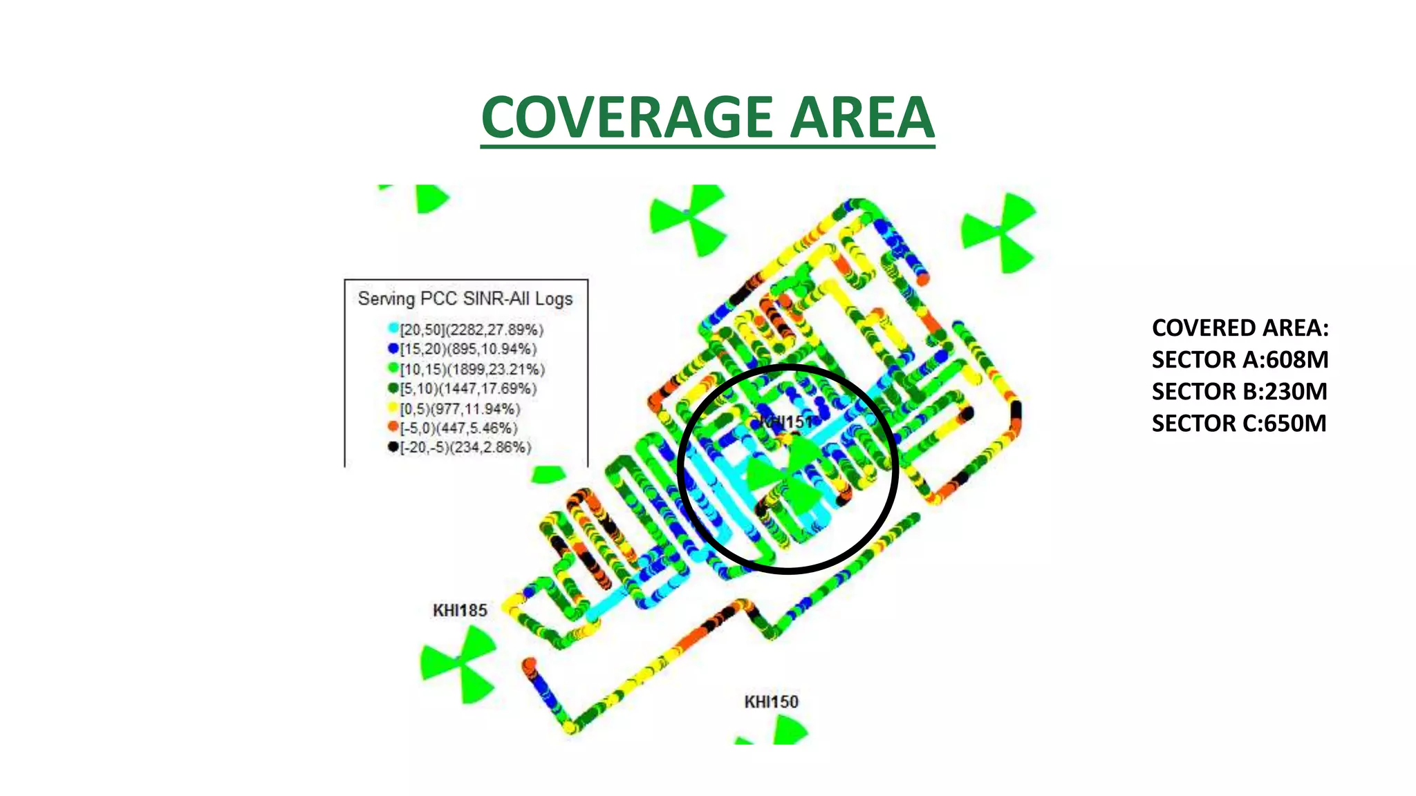 COVERAGE AREA
COVERED AREA:
SECTOR A:608M
SECTOR B:230M
SECTOR C:650M
 