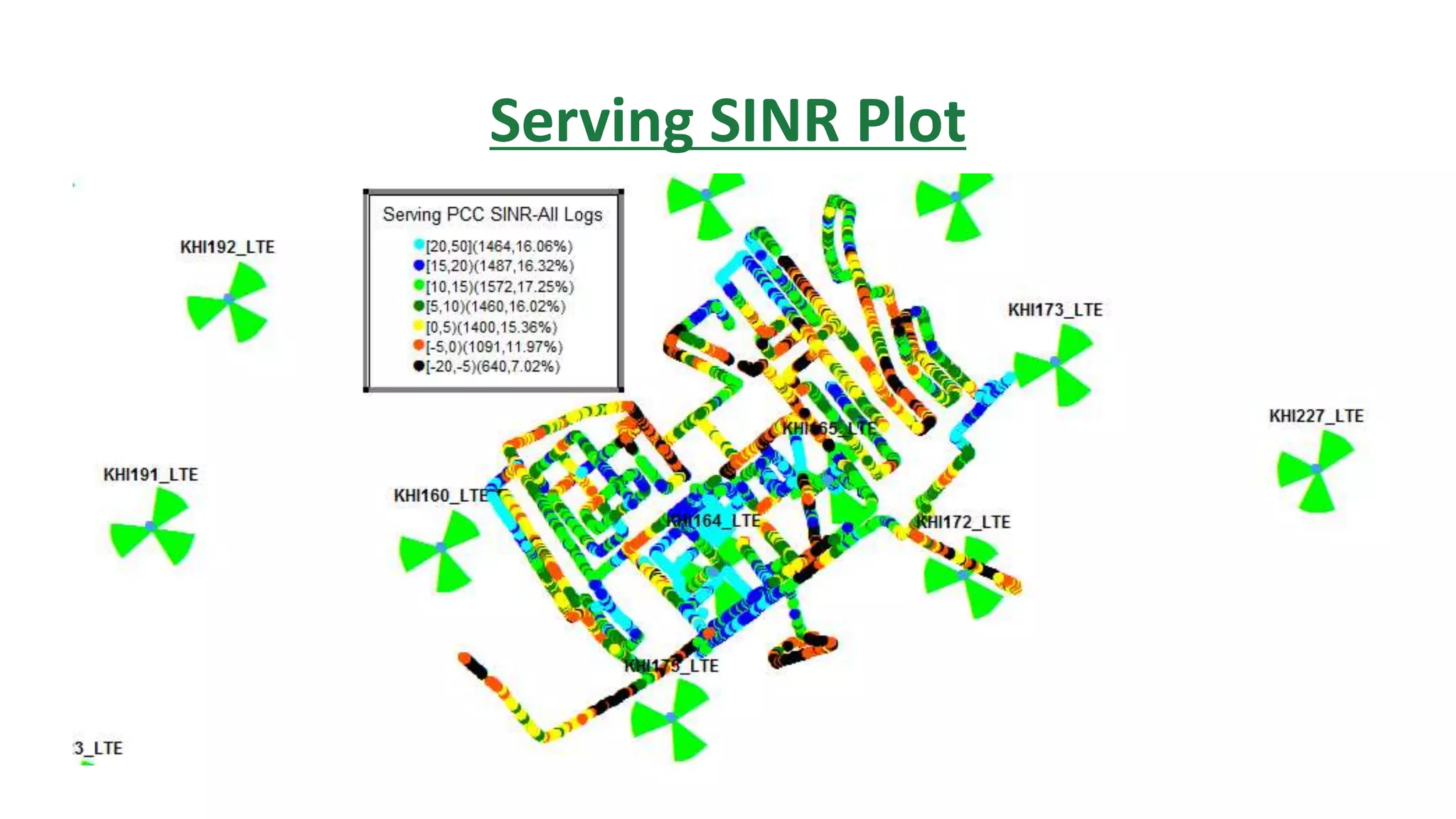 Serving SINR Plot
 