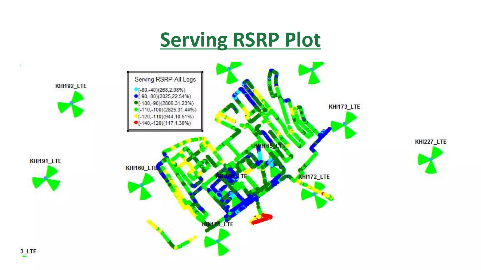 Serving RSRP Plot
 