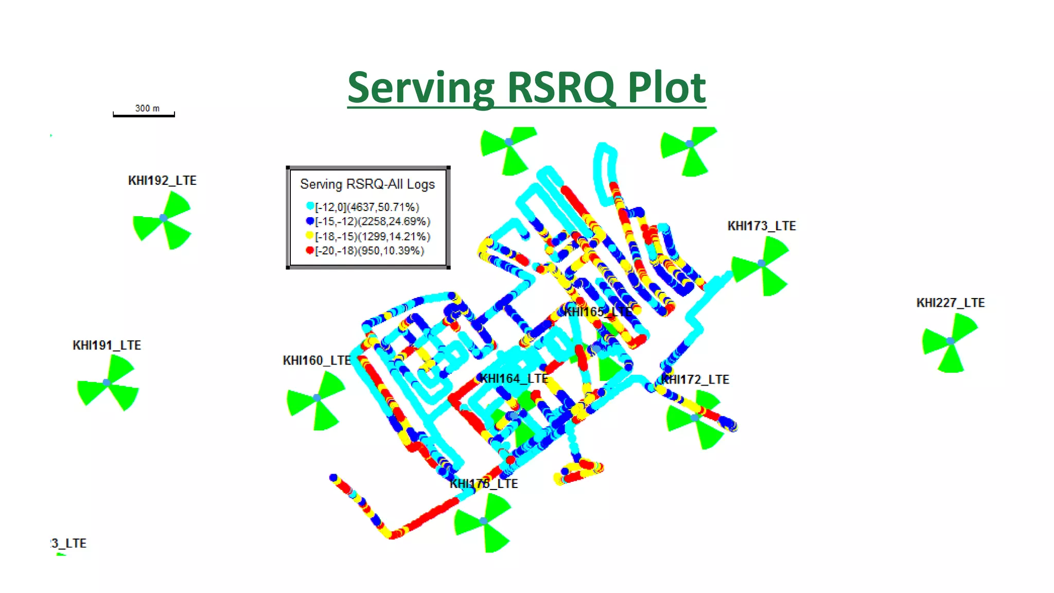 Serving RSRQ Plot
 