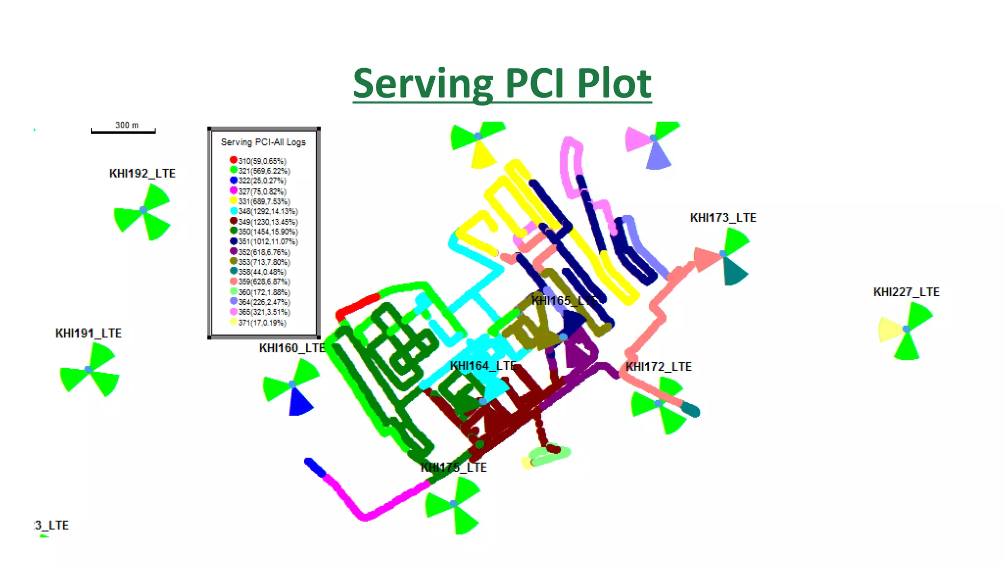 Serving PCI Plot
 