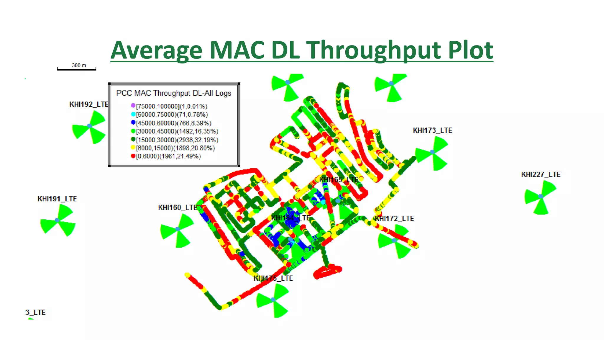 Average MAC DL Throughput Plot
 