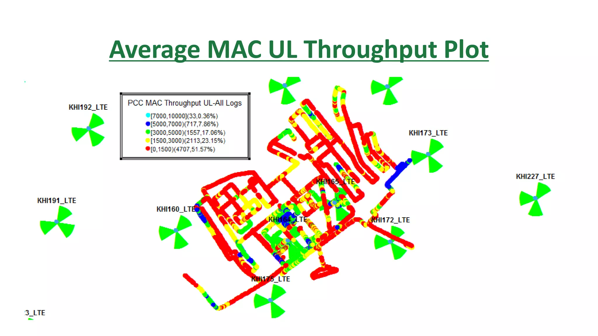 Average MAC UL Throughput Plot
 