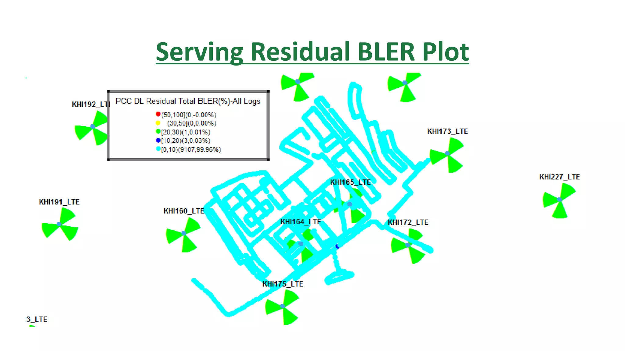 Serving Residual BLER Plot
 
