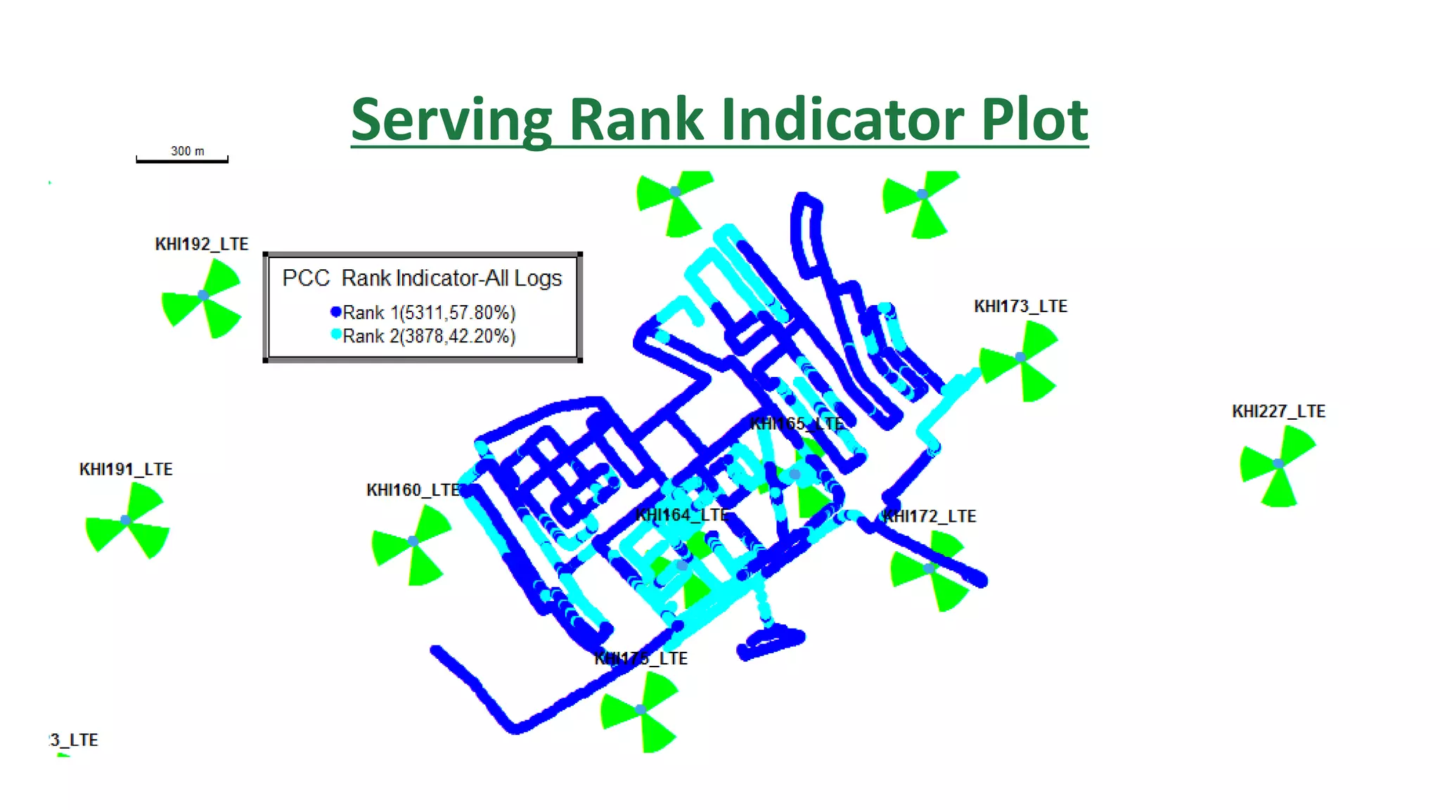 Serving Rank Indicator Plot
 
