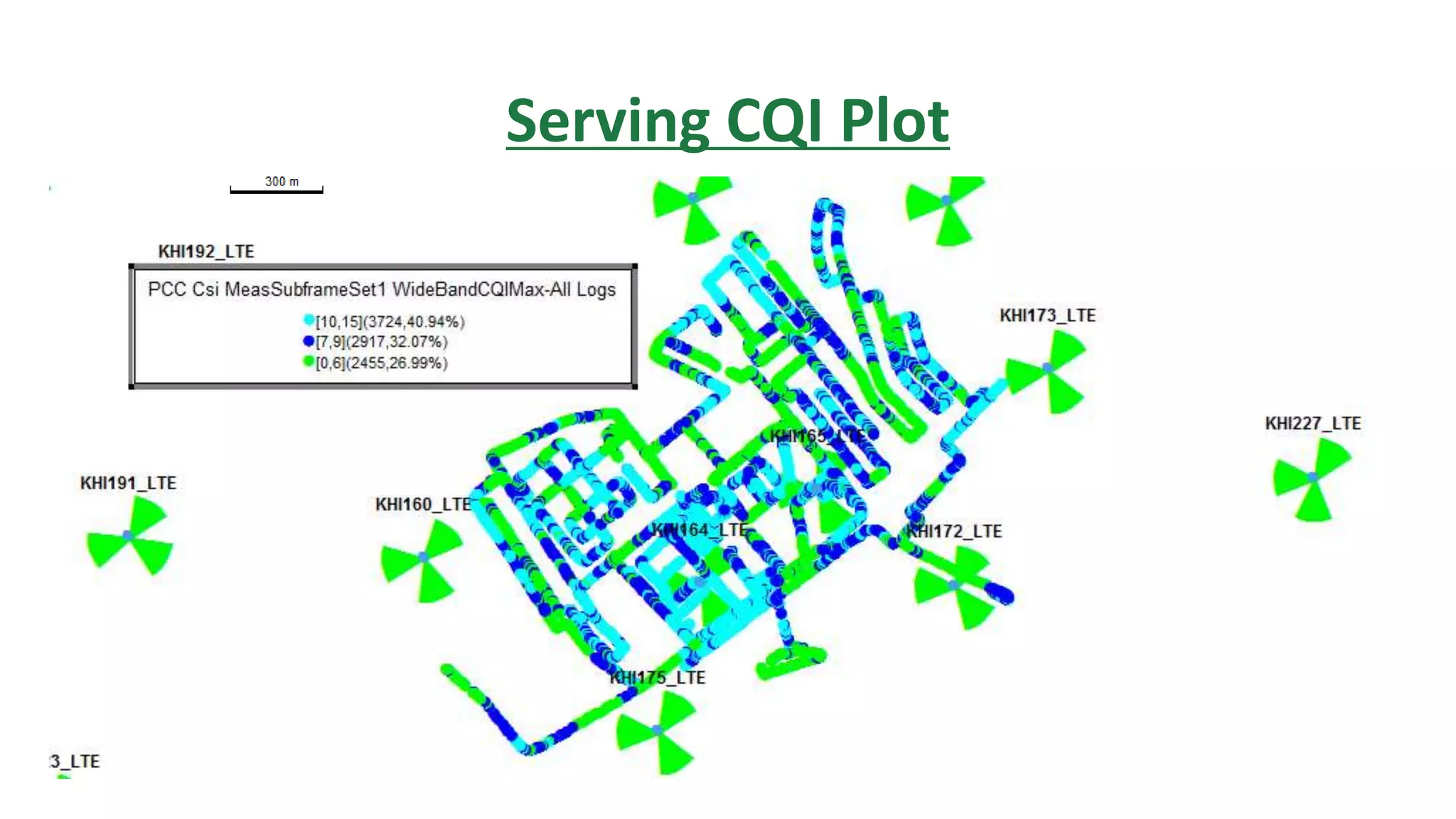 Serving CQI Plot
 