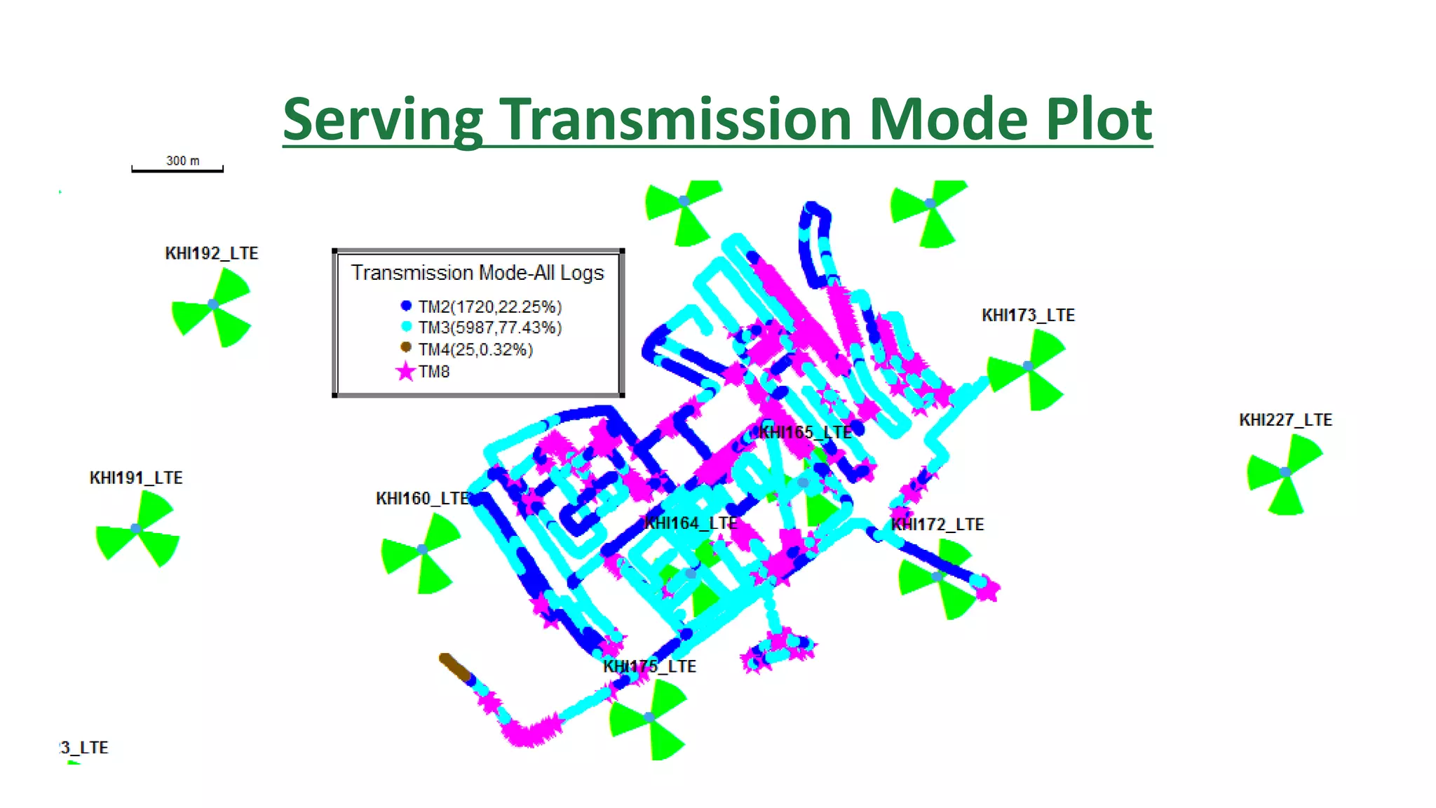 Serving Transmission Mode Plot
 