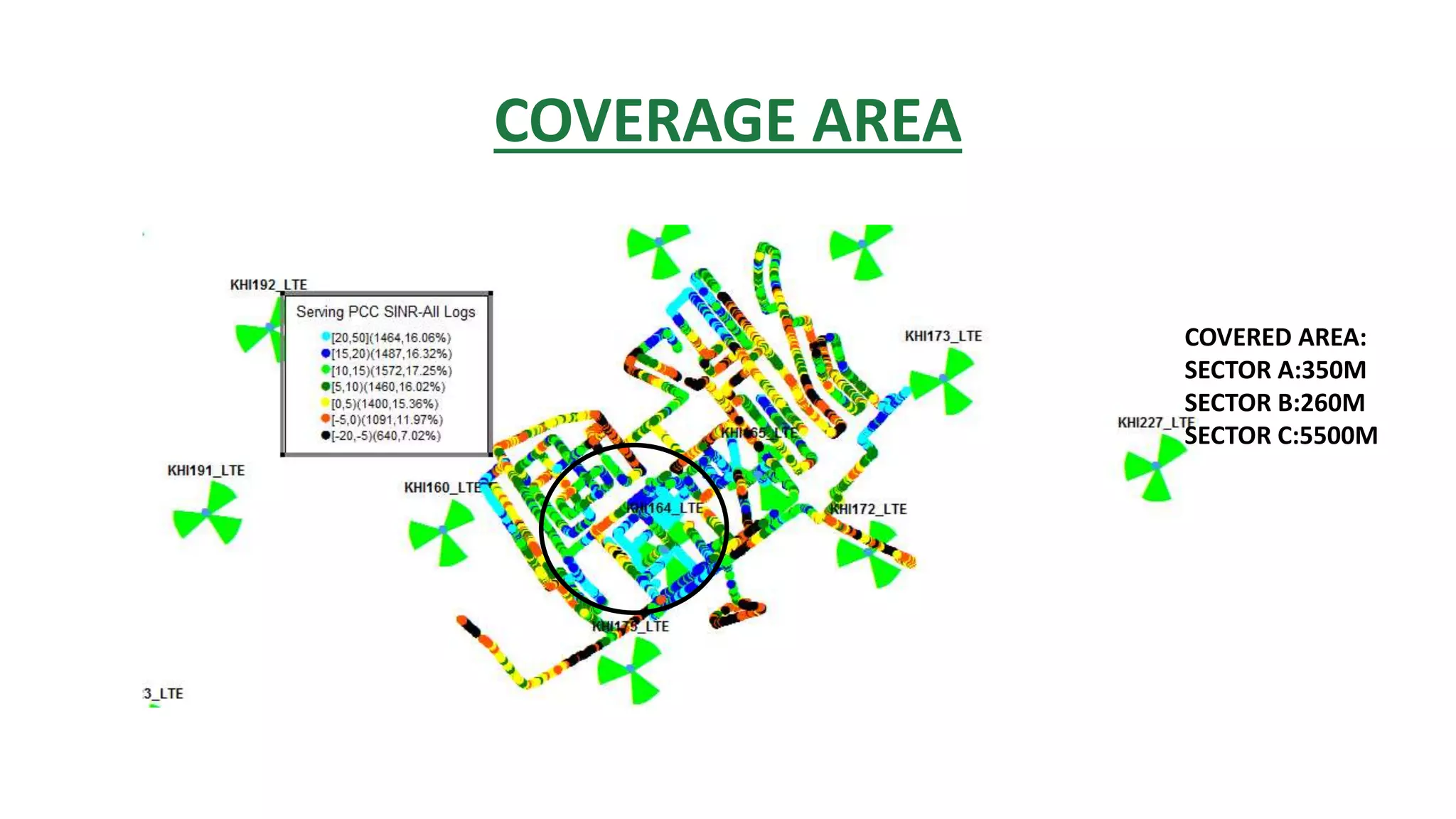 COVERAGE AREA
COVERED AREA:
SECTOR A:350M
SECTOR B:260M
SECTOR C:5500M
 
