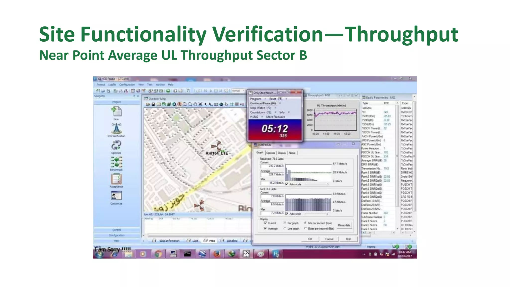 Site Functionality Verification—Throughput
Near Point Average UL Throughput Sector B
 