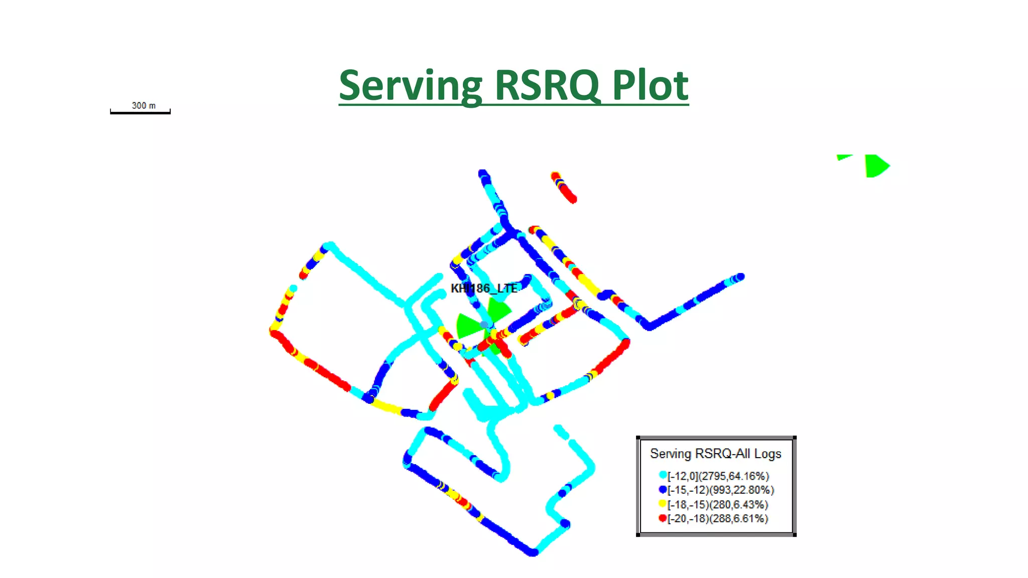 Serving RSRQ Plot
 