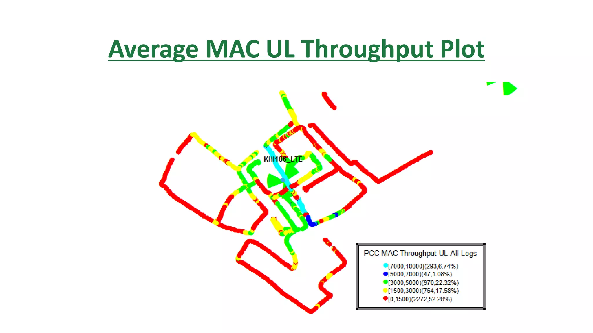 Average MAC UL Throughput Plot
 