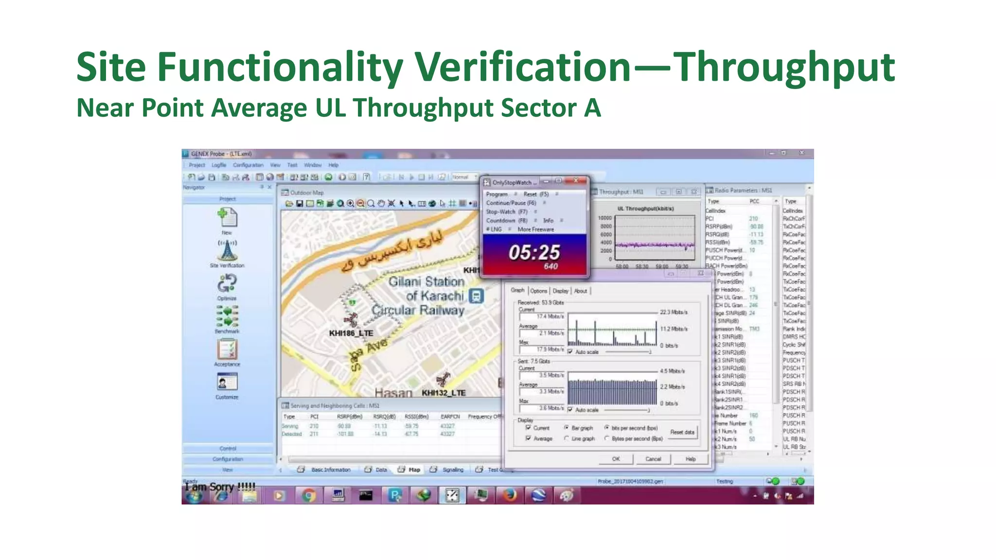 Site Functionality Verification—Throughput
Near Point Average UL Throughput Sector A
 