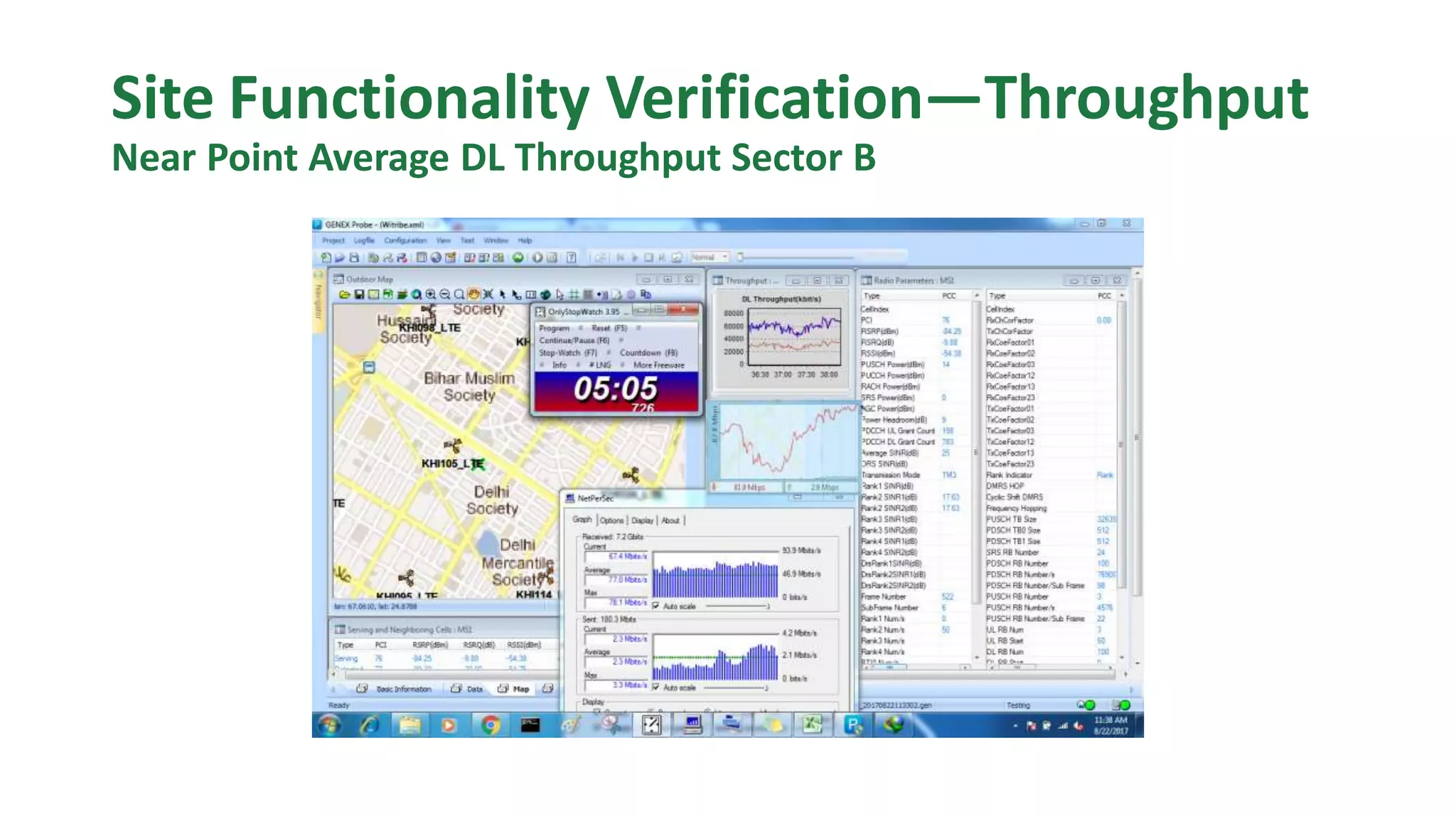 Site Functionality Verification—Throughput
Near Point Average DL Throughput Sector B
 