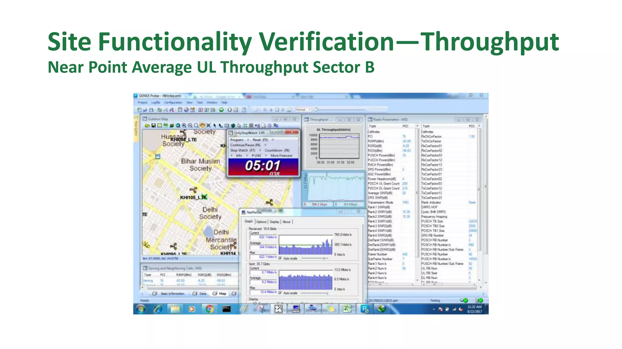 Site Functionality Verification—Throughput
Near Point Average UL Throughput Sector B
 
