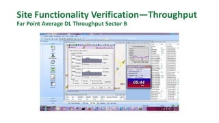 Site Functionality Verification—Throughput
Far Point Average DL Throughput Sector B
 