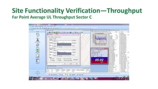 Site Functionality Verification—Throughput
Far Point Average UL Throughput Sector C
 