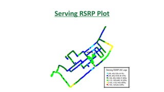 Serving RSRP Plot
 