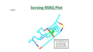 Serving RSRQ Plot
 