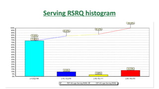 Serving RSRQ histogram
 
