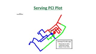Serving PCI Plot
 