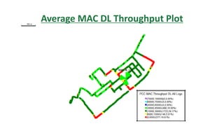 Average MAC DL Throughput Plot
 