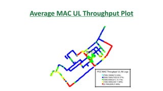 Average MAC UL Throughput Plot
 
