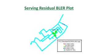 Serving Residual BLER Plot
 