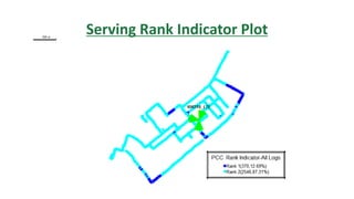 Serving Rank Indicator Plot
 