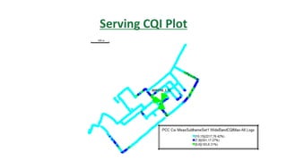 Serving CQI Plot
 