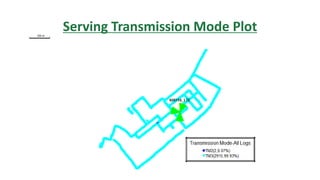 Serving Transmission Mode Plot
 