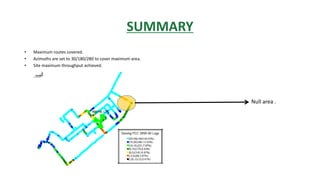 SUMMARY
• Maximum routes covered.
• Azimuths are set to 30/180/280 to cover maximum area.
• Site maximum throughput achieved.
Null area .
 