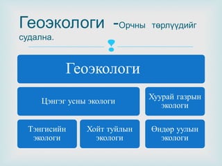 Геоэкологи -Орчны
судална.


төрлүүдийг

 