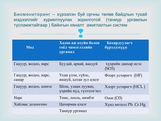 Khicheeliin tuluvluguu | PPT