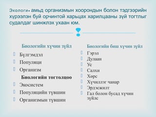 Экологи - амьд

организмын хоорондын болон тэдгээрийн
хүрээлэн буй орчинтой харьцах харилцааны зүй тогтлыг
судалдаг шинжлэх ухаан юм.


Биологийн хүчин зүйл
 Бүлгэмдэл
 Популяци
 Организм
Биологийн тогтолцоо
 Экосистем
 Популяцийн түвшин
 Организмын түвшин










Биологийн биш хүчин зүйл
Гэрэл
Дулаан
Ус
Салхи
Хөрс
Хүчиллэг чанар
Эрдэсжилт
Гал болон бусад хүчин
зүйлс

 