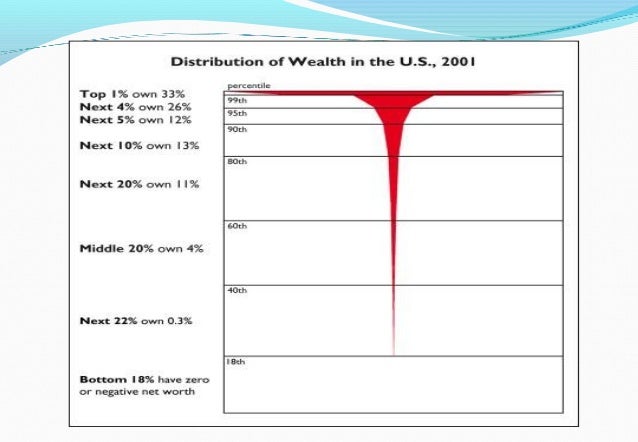 distribution of wealth in islamic economic system Equitable distribution of wealth: the economic system response to wealth distribution, islamic relate to an equitable distribution of wealth. distribution of wealth in islamic economic system Equitable distribution of wealth: the economic system response to wealth distribution, islamic relate to an equitable distribution of wealth.