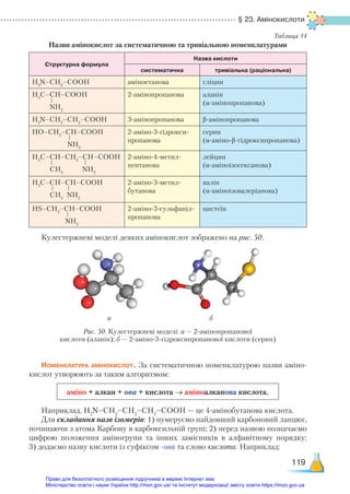 § 23. Амінокислоти
119
Таблиця 14
Назви амінокислот за систематичною та тривіальною номенклатурами
Структурна формула
Назва кислоти
систематична тривіальна (раціональна)
H2
N–CH2
–COOH аміноетанова гліцин
H3
C–CH–COOH
NH2
2-амінопропанова аланін
(α-амінопропанова)
H2
N–CH2
–CH2
–COOH 3-амінопропанова β-амінопропанова
HО–CH2
–CH–COOH
NH2
2-аміно-3-гідрокси-
пропанова
серин
(α-аміно-β-гідроксипропанова)
H3
C–CH–CH2
–CH–COOH
СH3
NH2
2-аміно-4-метил-
пентанова
лейцин
(α-аміноізогексанова)
H3
C–CH–CH–COOH
СH3
NH2
2-аміно-3-метил-
бутанова
валін
(α-аміноізовалеріанова)
HS–CH2
–CH–COOH
NH2
2-аміно-3-сульфаніл-
пропанова
цистеїн
Кулестержневі моделі деяких амінокислот зображено на рис. 50.
а б
Рис. 50. Кулестержневі моделі: а — 2-амінопропанової
кислоти (аланін); б — 2-аміно-3-гідроксипропанової кислоти (серин)
Номенклатура амінокислот. За систематичною номенклатурою назви аміно-
кислот утворюють за таким алгоритмом:
аміно + алкан + ова + кислота → аміноалканова кислота.
Наприклад, H2
N–CH2
–CH2
–СН2
–COOH — це 4-амінобутанова кислота.
Для складання назв ізомерів: 1) нумеруємо найдовший карбоновий ланцюг,
починаючи з атома Карбону в карбоксильній групі; 2) перед назвою позначаємо
цифрою положення аміногрупи та інших замісників в алфавітному порядку;
3) додаємо назву кислоти із суфіксом -ова та слово кислота. Наприклад:
Право для безоплатного розміщення підручника в мережі Інтернет має
Міністерство освіти і науки України http://mon.gov.ua/ та Інститут модернізації змісту освіти https://imzo.gov.ua
 