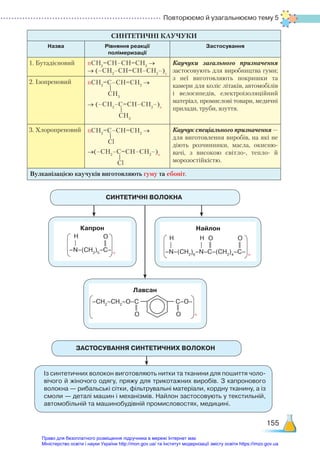 Повторюємо й узагальнюємо тему 5
155
ЗАСТОСУВАННЯ СИНТЕТИЧНИХ ВОЛОКОН
Із синтетичних волокон виготовляють нитки та тканини для пошиття чоло­
вічого й жіночого одягу, пряжу для трикотажних виробів. З капронового
волокна — рибальські сітки, фільтрувальні матеріали, кордну тканину, а із
смоли — деталі машин і механізмів. Найлон застосовують у текстильній,
автомобільній та машинобудівній промисловостях, медицині.
СИНТЕТИЧНІ КАУЧУКИ
Назва Рівняння реакції  
полімеризації
Застосування
1. Бутадієновий nСН2
=СН–СН=СН2
→
→ (–CH2
–CH=CH–CH2
–)n
Каучуки загального призначення
засто­
совують для виробництва гуми;
з неї виготовляють покришки та
камери для коліс літаків, автомобілів
і велосипедів, електроізоляційний
матеріал, промислові товари, медичні
прилади, труби, взуття.
2. Ізопреновий nСН2
=С–СH=СН2
→
→ (–CH2
–C=CН–CH2
–)n
3. Хлоропреновий nСН2
=С–СH=СН2
→
→(–CH2
–C=CН–CH2
–)n
Каучук спеціального призначення —
для виготовлення виробів, на які не
діють розчинники, масла, окисню-
вачі, з високою світло-, тепло- й
морозостійкістю.
Вулканізацією каучуків виготовляють гуму та ебоніт.
CH3
CH3
Cl
Cl
СИНТЕТИЧНІ ВОЛОКНА
Капрон
–N–(СН2
)5
–С– n
H O
Найлон
–N–(СН2
)6
–N–С–(СН2
)4
–С– n
H H O O
Лавсан
–СН2
–СН2
–О–С С–О–
n
O
O
Право для безоплатного розміщення підручника в мережі Інтернет має
Міністерство освіти і науки України http://mon.gov.ua/ та Інститут модернізації змісту освіти https://imzo.gov.ua
 