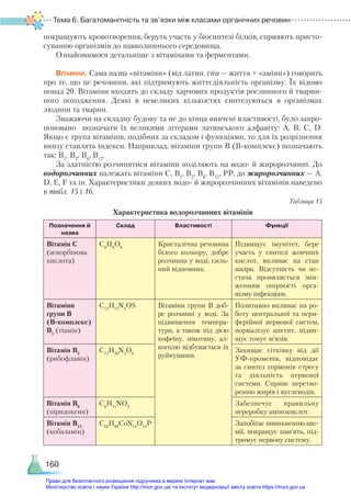Тема 6. Багатоманітність та зв’язки між класами органічних речовин
160
покращують кровотворення, беруть участь у біосинтезі білків, сприяють присто-
суванню організмів до навколишнього середовища.
Ознайомимося детальніше з вітамінами та ферментами.
Вітаміни. Сама назва «вітаміни» (від латин. vita — життя + «аміни») говорить
про те, що це речовини, які підтримують життєдіяльність організму. Їх відомо
понад 20. Вітаміни входять до складу харчових продуктів рослинного й тварин-
ного походження. Деякі в невеликих кількостях синтезуються в організмах
людини та тварин.
Зважаючи на складну будову та не до кінця вивчені властивості, було запро-
поновано позначати їх великими літерами латинського алфавіту: А, В, С, D.
Якщо є група вітамінів, подібних за складом і функціями, то для їх розрізнення
внизу ставлять індекси. Наприклад, вітаміни групи В (В-комплекс) позначають
так: В1
, В2
, В6
, В12
.
За здатністю розчинятися вітаміни поділяють на водо- й жиророзчинні. До
водорозчинних належать вітаміни С, В1
, В2
, В6
, В12
, РР, до жиророзчинних — А,
D, E, F та ін. Характеристики деяких водо- й жиророзчинних вітамінів наведено
в табл. 15 і 16.
Таблиця 15
Характеристика водорозчинних вітамінів
Позначення й
назва
Склад Властивості Функції
Вітамін С
(аскорбінова
кислота)
С6
Н8
О6
Кристалічна речовина
білого кольору, добре
розчинна у воді, силь-
ний відновник.
Підвищує імунітет, бере
участь у синтезі жовчних
кислот, впливає на стан
шкіри. Відсутність чи не­
-
стача проявляється зни-
женням опірності орга-
нізму інфекціям.
Вітаміни
групи В ­
(В-комплекс)
В1
(тіамін)
С12
Н17
N4
ОS Вітаміни групи В доб­
-
ре розчинні у воді. За
підвищення темпера-
тури, а також під дією
кофеїну, нікотину, ал-
коголю відбувається їх
руйнування.
Позитивно впливає на ро-
боту центральної та пери-
ферійної нервової систем,
нормалізує апетит, підви-
щує тонус м’язів.
Вітамін В2
(рибофлавін)
С17
Н20
N4
О6
Захищає сітківку від дії
УФ-променів, відповідає
за синтез гормонів стресу
та діяльність нервової
си­
стеми. Сприяє перетво-
ренню жирів і вуглеводів.
Вітамін В6
(піридоксин)
С8
Н11
NО3
Забезпечує правильну
переробку амінокислот.
Вітамін В12
(кобаламін)
С63
Н88
СоN14
О14
P Запобігає виникненню ане-
мії, покращує пам’ять, під-
тримує нервову систему.
Право для безоплатного розміщення підручника в мережі Інтернет має
Міністерство освіти і науки України http://mon.gov.ua/ та Інститут модернізації змісту освіти https://imzo.gov.ua
 