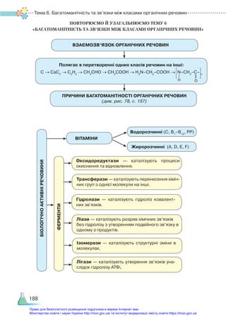 Тема 6. Багатоманітність та зв’язки між класами органічних речовин
188
ПОВТОРЮЄМО Й УЗАГАЛЬНЮЄМО ТЕМУ 6­
«БАГАТОМАНІТНІСТЬ ТА ЗВ’ЯЗКИ МІЖ КЛАСАМИ ОРГАНІЧНИХ РЕЧОВИН»
ВЗАЄМОЗВ’ЯЗОК ОРГАНІЧНИХ РЕЧОВИН
БІОЛОГІЧНО
АКТИВНІ
РЕЧОВИНИ
ФЕРМЕНТИ
Оксидоредуктази — каталізують процеси
окиснення та відновлення.
Трансферази — каталізують перенесення хіміч­
них груп з однієї молекули на інші.
Гідролази — каталізують гідроліз ковалент­
них зв’язків.
Ізомерази — каталізують структурні зміни в
молекулах.
Лігази — каталізують утворення зв’язків уна­
слідок гідролізу АТФ.
Ліази — каталізують розрив хімічних зв’язків
без гідролізу з утворенням подвійного зв’язку в
одному з продуктів.
Водорозчинні (С, В1
–В12
, РР)
Жиророзчинні (А, D, E, F)
Полягає в перетворенні одних класів речовин на інші:
С → СаС2
→ С2
Н2
→ СН3
СНО → СН3
СООН → H2
N–CH2
–COOH → N–CH2
–C– n
H O
ПРИЧИНИ БАГАТОМАНІТНОСТІ ОРГАНІЧНИХ РЕЧОВИН
(див. рис. 78, с. 157)
ВІТАМІНИ
Право для безоплатного розміщення підручника в мережі Інтернет має
Міністерство освіти і науки України http://mon.gov.ua/ та Інститут модернізації змісту освіти https://imzo.gov.ua
 