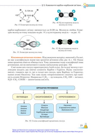 § 5. Ковалентні карбон-карбонові зв’язки...
21
карбон-карбонового зв’язку зменшується до 0,120 нм. Молекула лінійна. Геоме-
трію молекули етину показано на рис. 11, а кулестержневу модель — на рис. 12.
Класифікація органічних речовин. Підсумовуючи матеріал, вивчений у 9 класі,
ви вже класифікували відомі вам органічні речовини (див. рис. 6, с. 13). Однак
ними органічна хімія не обмежується. Тому доповнимо схему класифікації тими
речовинами, які ви вивчатимете в цьому навчальному році (рис. 13).
Самі назви цих сполук характеризують їхній склад. До складу молекул вуг-
леводнів входять два хімічні елементи: Карбон і Гідроген. Назва «оксигено­
вмісні» говорить про те, що в складі цих сполук, крім Карбону та Гідрогену,
наявні атоми Оксигену. Так само назва «нітрогеновмісні» свідчить про наяв-
ність атомів Нітрогену. Наприклад: С5
Н12
— вуглеводень, СН3
–ОН — метанол,
H2
N–CH2
–COOH — аміноетанова кислота.
C C
H
H
120°
120°
0,134 нм
H
H
Рис. 9. Геометрія молекули етену
Рис. 10. Кулестержнева модель
молекули етену
180°
Рис. 11. Геометрія молекули етину
Рис. 12. Кулестержнева модель
молекули етину
0,120 нм
ОРГАНІЧНІ РЕЧОВИНИ
ВУГЛЕВОДНІ
Алкани
Алкени
Алкіни
Арени
ОКСИГЕНОВМІСНІ
Спирти
Феноли
Альдегіди
Карбонові кислоти
Естери
Вуглеводи
НІТРОГЕНОВМІСНІ
Насичені
й ароматичні аміни
Амінокислоти
Рис. 13. Схема класифікації органічних сполук
Право для безоплатного розміщення підручника в мережі Інтернет має
Міністерство освіти і науки України http://mon.gov.ua/ та Інститут модернізації змісту освіти https://imzo.gov.ua
 