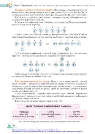 Тема 2. Вуглеводні
30
Складання формул структурних ізомерів. На прикладі структурних ізомерів
бутану й пентану ви переконалися, що зі зростанням кількості атомів Карбону в
молекулах алканів зростає кількість ізомерів. Так, декан С10
Н22
має 75 ізомерів.
Розглянемо послідовність складання структурних формул ізомерів гексану,
молекулярна формула якого С6
Н14
.
1. Запишемо карбоновий ланцюг ізомеру нерозгалуженої будови та пронуме-
руємо в ньому атоми Карбону:
С С
1 2 3 4 5 6
С С С С
2. Розгалузимо карбоновий ланцюг, скоротивши його на один атом Карбону
та приєднавши цей атом до одного з атомів карбонового ланцюга, крім крайніх:
С С
С С
1 1
2 2
3 3
4 4
5 5
С С
С С
С С
С С
або
3. Розгалузимо карбоновий ланцюг більше, скоротивши його на два атоми
Карбону, і отримаємо ще два можливі варіанти розміщення атомів:
С С
С С С
С
1 1
2 2
3 3
4 4
С С
С С
С С
або
4. Щоб скласти структурну формулу, необхідно отримані карбонові ланцюги
доповнити зв’язками з атомами Гідрогену.
Систематична номенклатура алканів. Одна з умов євроінтеграції хімічної
науки та освіти — створення системи понятійного апарату, хімічної термінології
та номенклатури. Це сприятиме кращому порозумінню вчених, підготовці кон-
курентоспроможних фахівців на ринку праці та одночасно засвідчить рівень
української хімічної науки.
Загальноприйнятою є систематична номенклатура ІЮПАК, розроблена
Міжнародною спілкою теоретичної та практичної хімії, яка містить інформацію
про будову кожної речовини.
Розглянемо, як складають назви алканів (рис. 15).
НАЗВА ГОЛОВНОГО КАРБОНОВОГО ЛАНЦЮГА
ПРЕФІКСИ
замісники
в алфавітному порядку
КОРІНЬ
головний карбоновий
ланцюг
СУФІКС
ступінь
насиченості -ан
+ +
Рис. 15. Схема побудови назв алканів за систематичною номенклатурою
Право для безоплатного розміщення підручника в мережі Інтернет має
Міністерство освіти і науки України http://mon.gov.ua/ та Інститут модернізації змісту освіти https://imzo.gov.ua
 