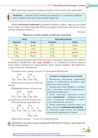 § 7. Класифікація вуглеводнів. Алкани
31
Щоб правильно називати ізомери, потрібно знати назви їхніх замісників.
Назви алкільних замісників утворюють заміною суфікса -ан, що властивий
назві алкану, на суфікс -ил (-іл). Приклади формул алкільних замісників та назв
алканів наведено в табл. 5.
Таблиця 5
Формули та назви алканів та алкільних замісників
Алкан Алкільний замісник
Формула Назва Формула Назва
СН4
метан –СН3
метил
С2
Н6
етан –С2
Н5
етил
С3
Н8
пропан –С3
Н7
пропіл
С4
Н10
бутан –С4
Н9
бутил
У складі вуглеводню може бути декілька однакових замісників. Їх кількість
позначають префіксами -ди, -три, -тетра і т. ін. Зважаючи на мовні правила,
якщо корінь починається приголосним, треба писати префікс -ди (диметил),
а перед голосною -ді (діетил).
Утворімо назву ізомеру алкану зі структурною формулою
CH3
CH3
1 2 3 4 5
СН3
—СН—СН2
—СН—СН3
.
Назва цього алкану 2,4-диметил-
пентан.
Нумерацію можна змінити так:
1CH3
5СH3
2 3 4
СН3
—СН—СН2
—СН—СН3
,
але назва від цього не змінюється.
Розглянемо ще один приклад:
CH3
CH3
1 2 3 4 5 6
СН3
—СН—СН2
—С—СН2
—СН3
.
CH2
—CH3
Назва цього алкану — 4-етил-2,4-диметилгексан.
Поміркуйте, як можна змінити нумерацію карбонового ланцюга, щоб назва спо­
луки не змінилася.
Замісник — атом або група атомів, що заміщують у головному карбоно-
вому ланцюзі один або кілька атомів Гідрогену.
Алгоритм утворення назв алканів
1.	 Вибираємо найдовший карбоновий
ланцюг із най­
більшою кількістю най-
простіших розгалужень.
2.	 Нумеруємо атоми Карбону, почина-
ючи з того кінця, до якого замісник роз-
ташований найближче.
3.	 Місце алкільних замісників позна-
чаємо локантами — цифрами, що вка-
зують положення замісників у голов-
ному карбоновому ланцюзі.
4.	 Назви замісників ставимо перед на­­
звою сполуки в алфавітному по­
рядку.
5.	 Указуємо назву алкану, що утворює
найдовший карбоновий ланцюг.
Право для безоплатного розміщення підручника в мережі Інтернет має
Міністерство освіти і науки України http://mon.gov.ua/ та Інститут модернізації змісту освіти https://imzo.gov.ua
 